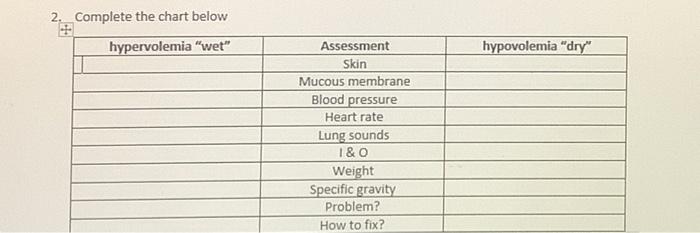 2. Complete the chart below hypervolemia wet hypovolemia dry Assessment Skin Mucous membrane Blood pressure Heart rate Lu