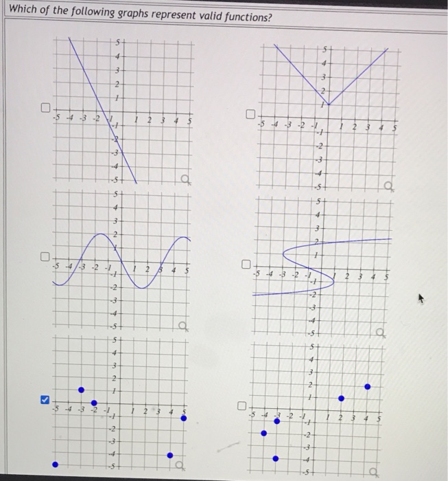 solved-which-of-the-following-graphs-represent-valid-chegg