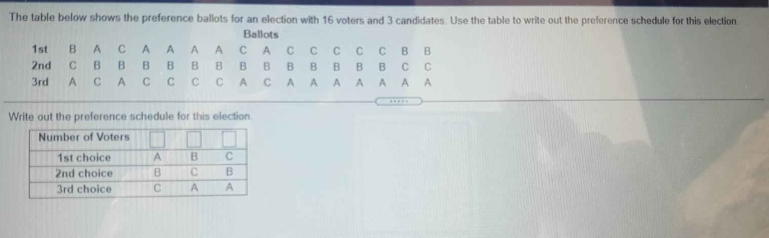 Solved The Table Below Shows The Preference Ballots For An | Chegg.com