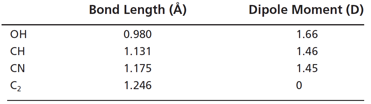 solved-estimate-the-percent-ionic-character-of-the-bond-in-each-o