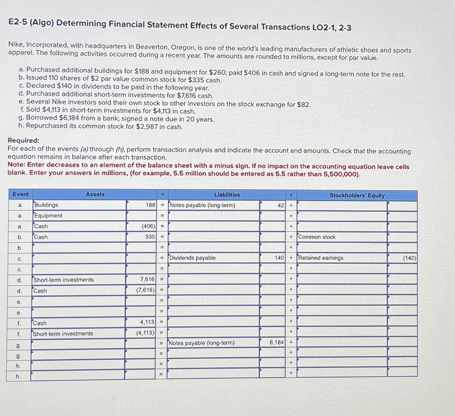 Solved E2-5 (Algo) ﻿Determining Financial Statement Effects | Chegg.com