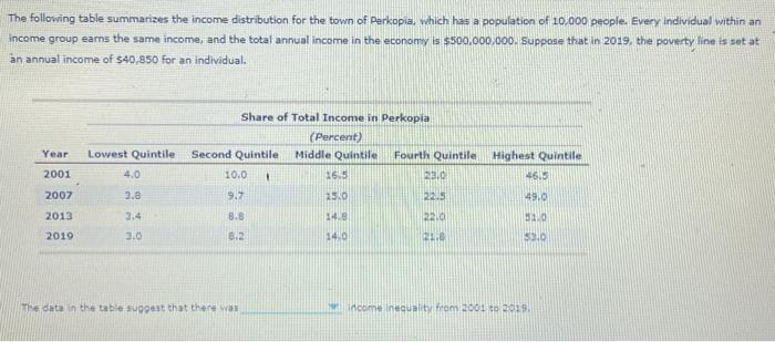 Solved The following table summarizes the income | Chegg.com