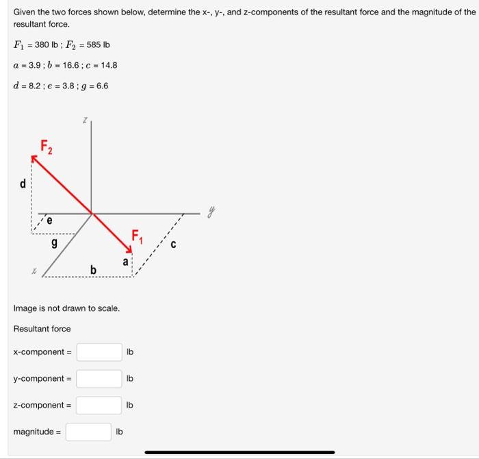 Solved Given the two forces shown below, determine the | Chegg.com