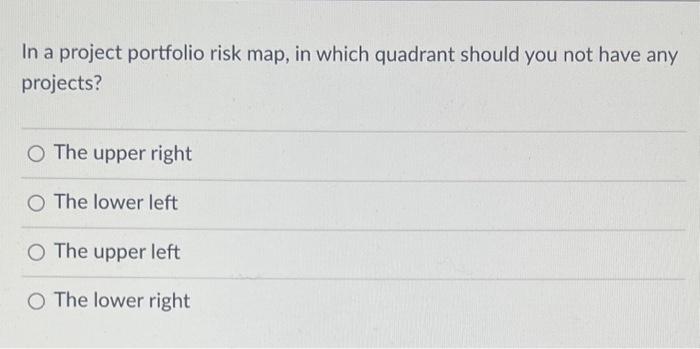 Solved In a project portfolio risk map, in which quadrant | Chegg.com