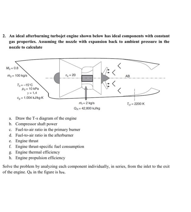 Solved 2. An ideal afterburning turbojet engine shown below | Chegg.com