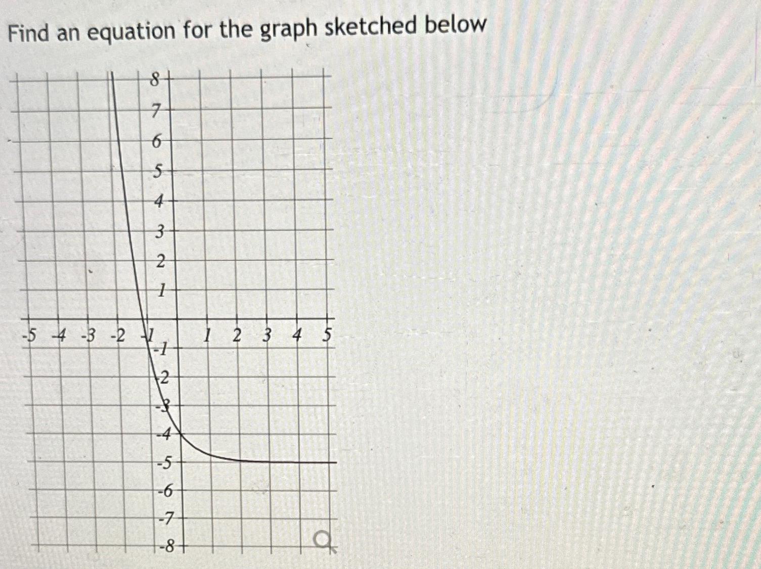 Solved Find An Equation For The Graph Sketched Below | Chegg.com