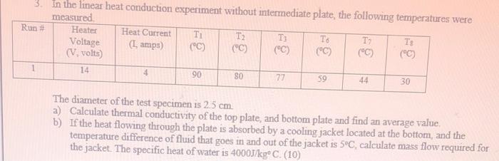 Solved 3 Run In the lineas heat conduction experiment | Chegg.com