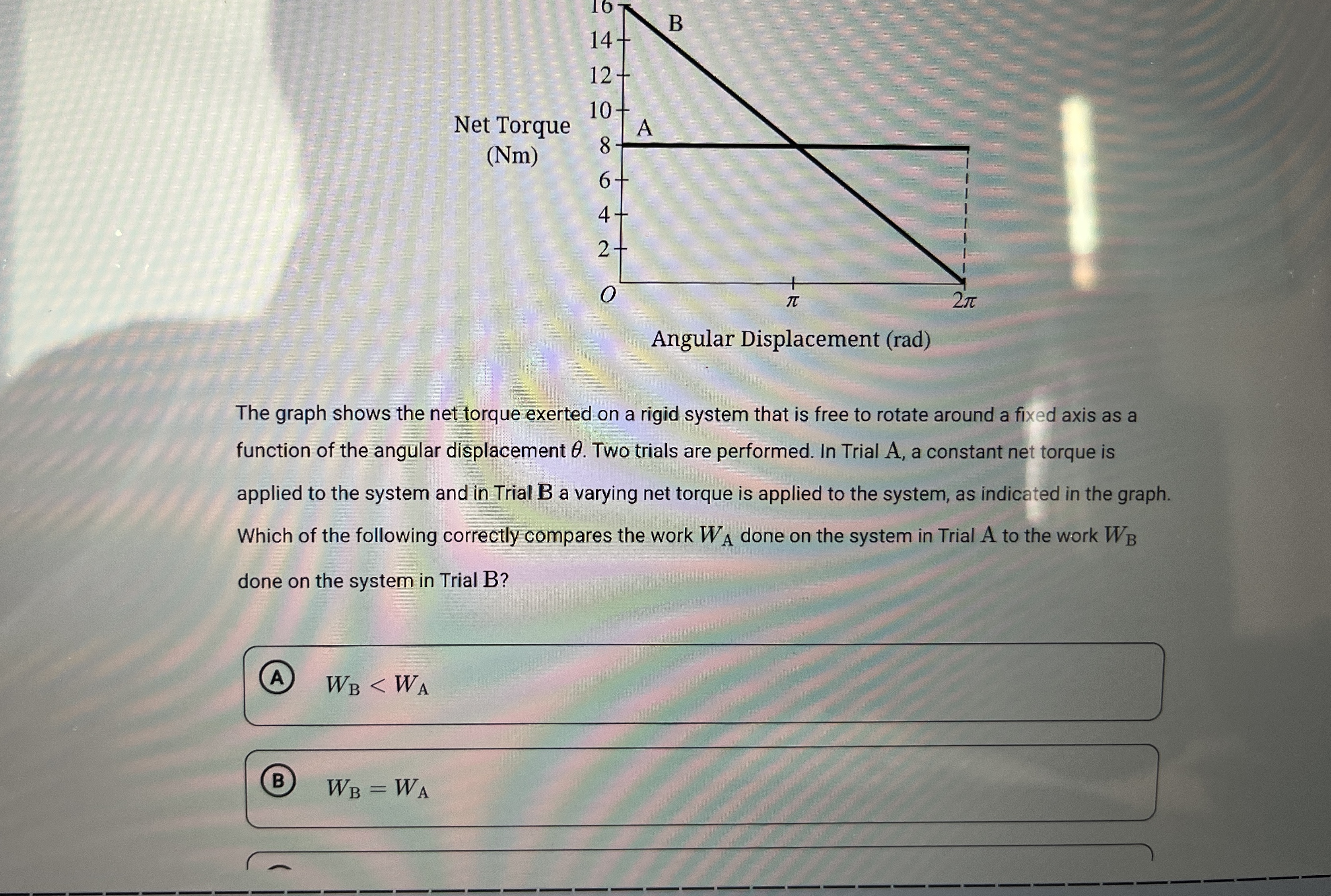 Solved The graph shows the net torque exerted on a rigid | Chegg.com