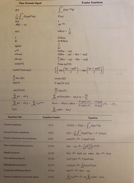 Solved Consider the signal X(t) in figure below. *(t) I- (a) | Chegg.com