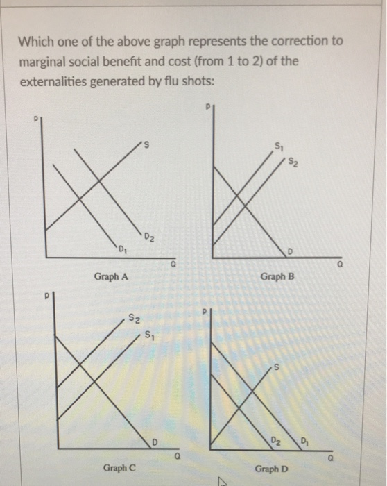 Solved Which one of the above graph represents the | Chegg.com