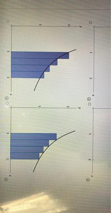 Solved Unless specified, all approximating rectangles are | Chegg.com