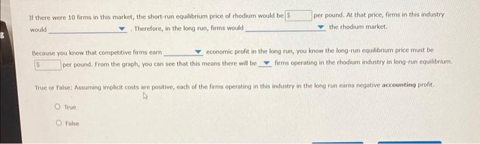 Solved Consider the competitive market for rhodium. Assume | Chegg.com