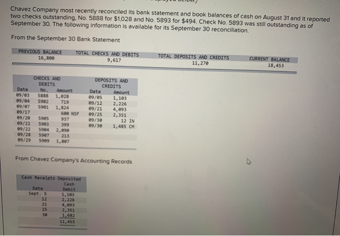 Chavez company most recently reconciled its bank statement and book balances of cash on august 31 and it reported two checks