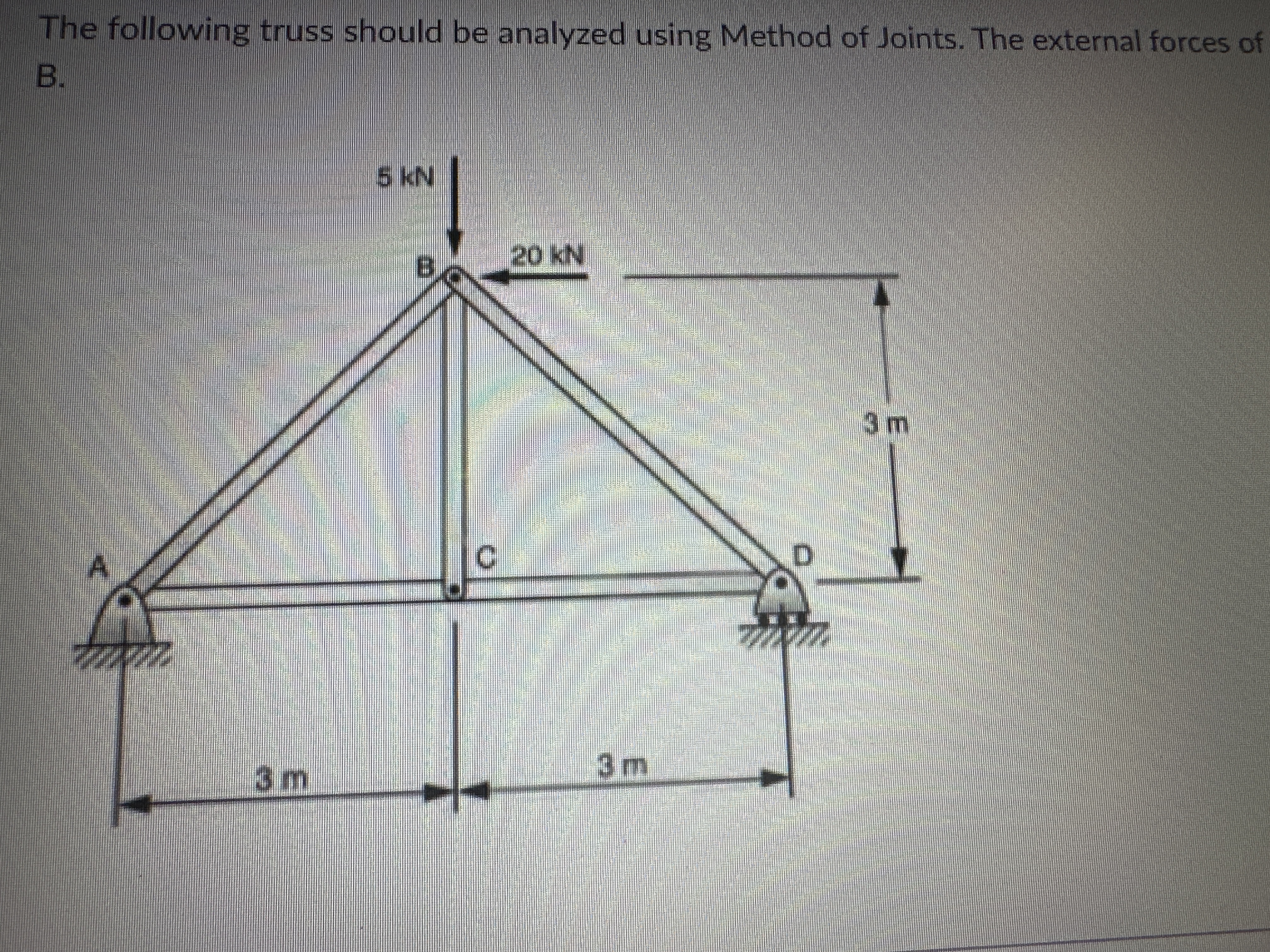 Solved the following truss should be analyzed using method | Chegg.com