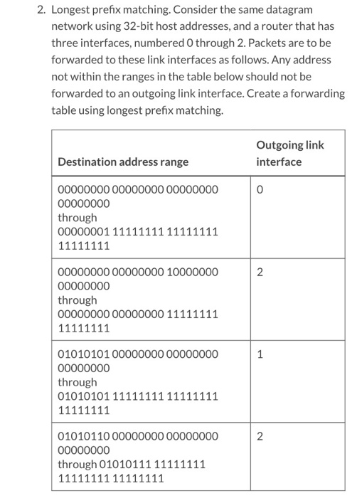 Solved 2. Longest prefix matching. Consider the same | Chegg.com