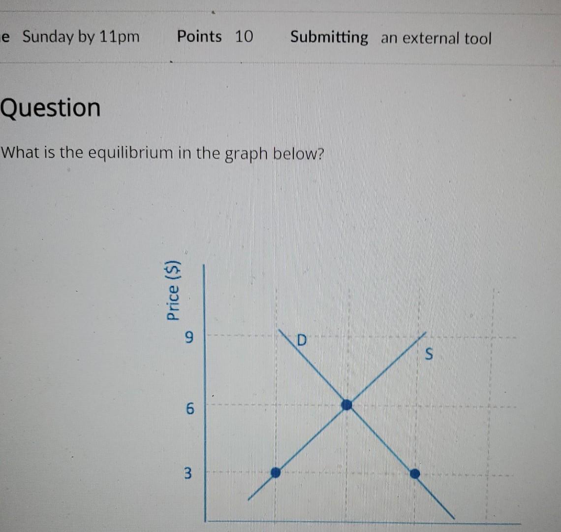 Solved What Is The Equilibrium In The Graph Below Chegg Solved What Is The Equilibrium In The Graph Below Chegg