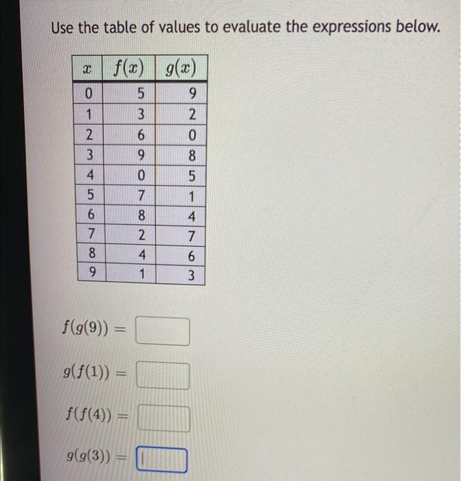 Use the table of values to evaluate the expressions below.
\[
f(g(9))=
\]
\[
g(f(1))=
\]
\[
f(f(4))=
\]
\[
g(g(3))=
\]
