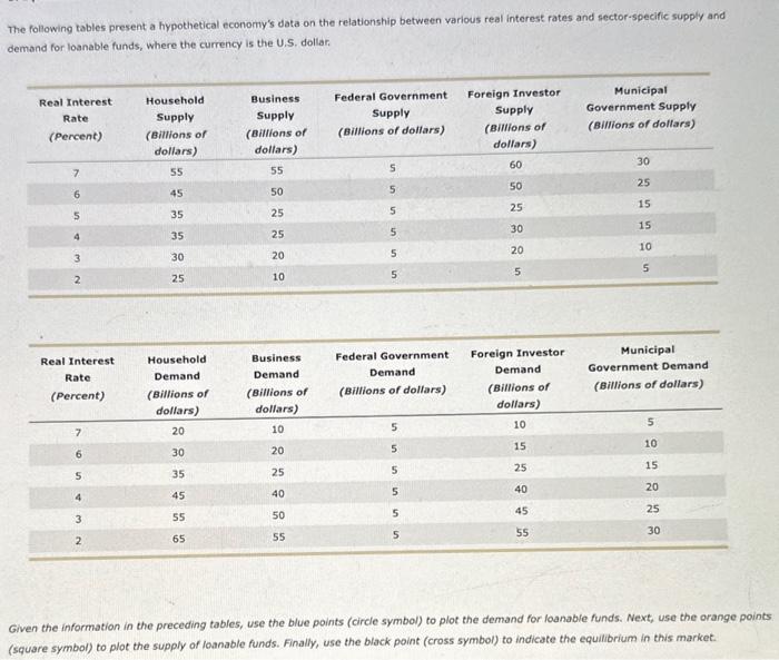 Solved The following tables present a hypothetical economy's | Chegg.com