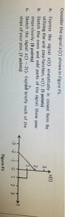 Solved Consider the signal x (t) shown in Figure P1. a. | Chegg.com