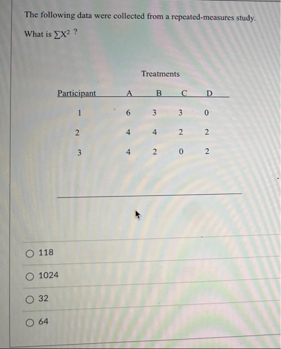 Solved The following data were collected from a repeated | Chegg.com