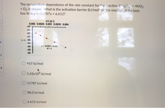 Solved The temperature dependence of the rate constant for | Chegg.com
