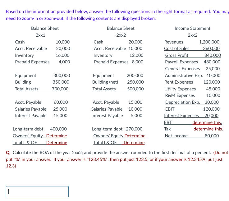 Solved Based on the information provided below, answer the | Chegg.com