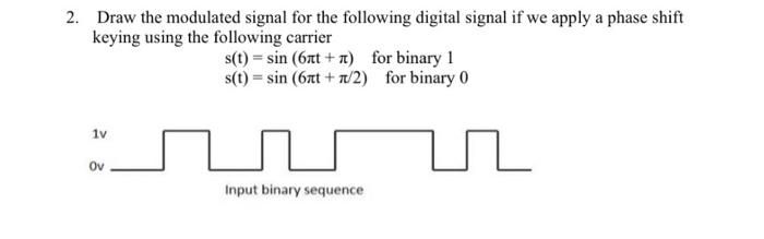 2. Draw the modulated signal for the following | Chegg.com