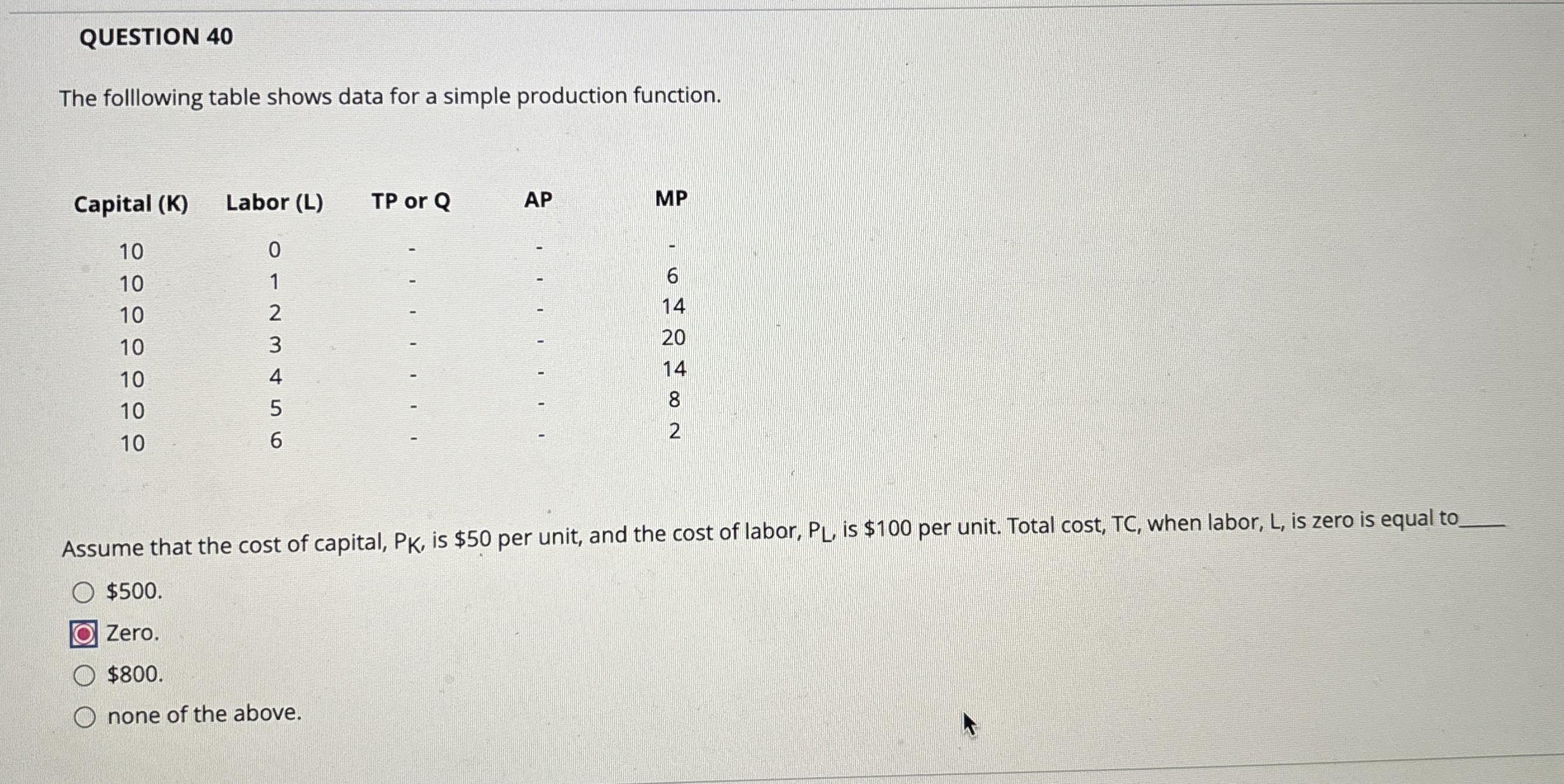 Solved QUESTION 40The folllowing table shows data for a | Chegg.com