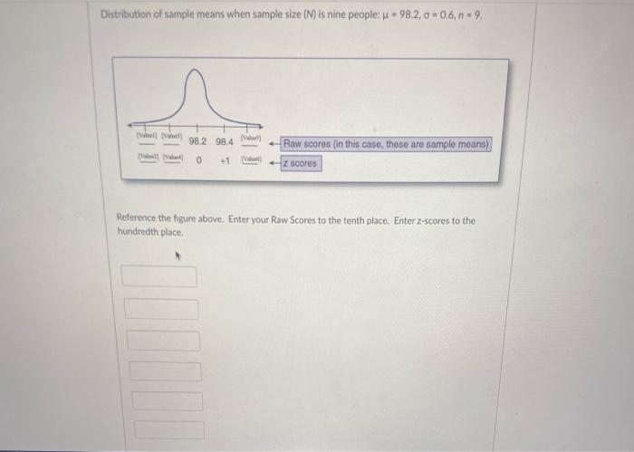 Solved Distribution of sample means when sample size (N) is | Chegg.com