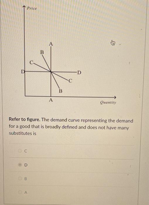 Solved Price A B D D C B A Quantity Refer to figure. The | Chegg.com