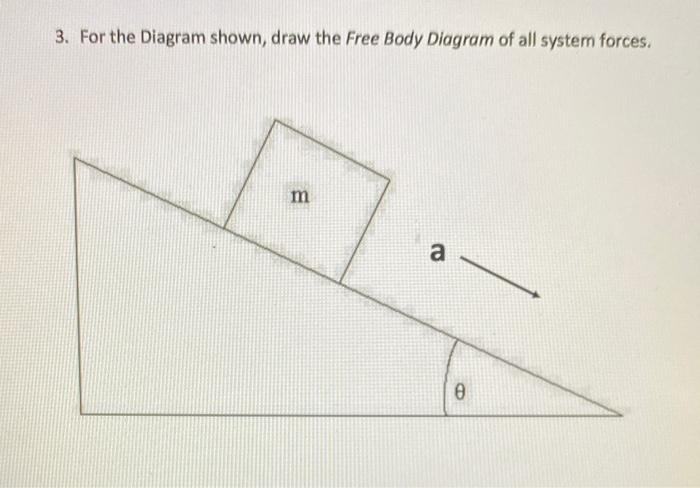 Solved 1. For the Diagram shown, draw the Free Body Diagram | Chegg.com