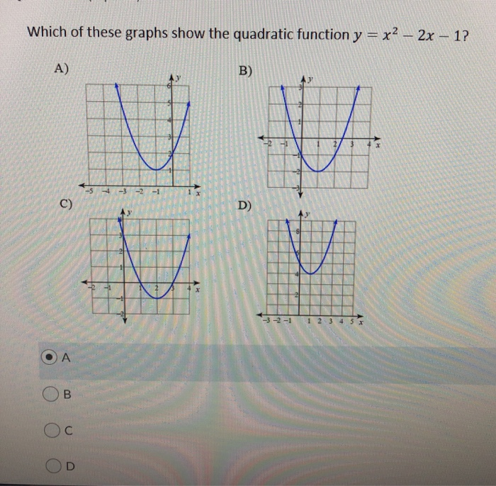 Solved Which Of These Graphs Show The Quadratic Function Chegg Com