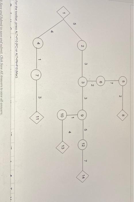 Solved The following figure shows the minimum shortest path | Chegg.com
