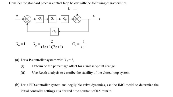 Solved Consider The Standard Process Control Loop Below W Chegg Com