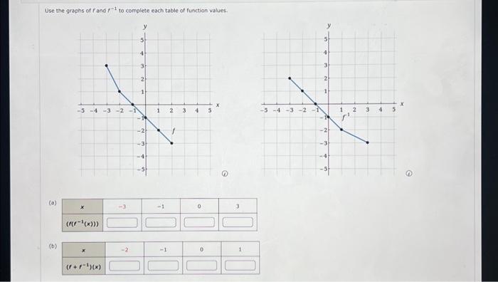 find the domain and range of f x )= 1 1 x2