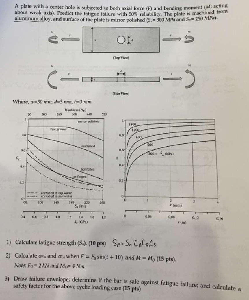 Solved A plate with a center hole is subjected to both axial | Chegg.com