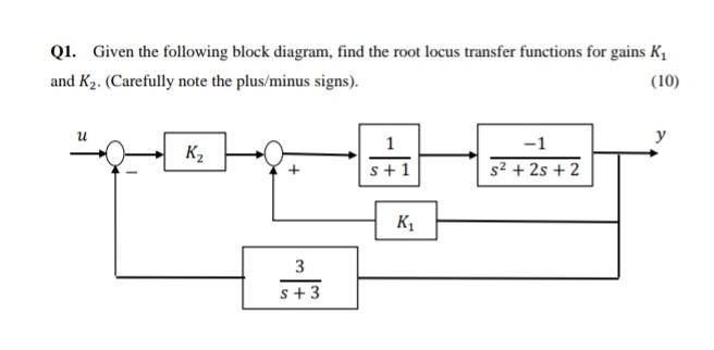 Solved Q1. Given the following block diagram, find the root | Chegg.com