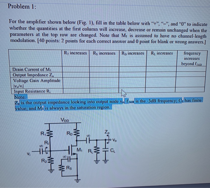Solved Problem 1: For the amplifier shown below (Fig. 1), | Chegg.com