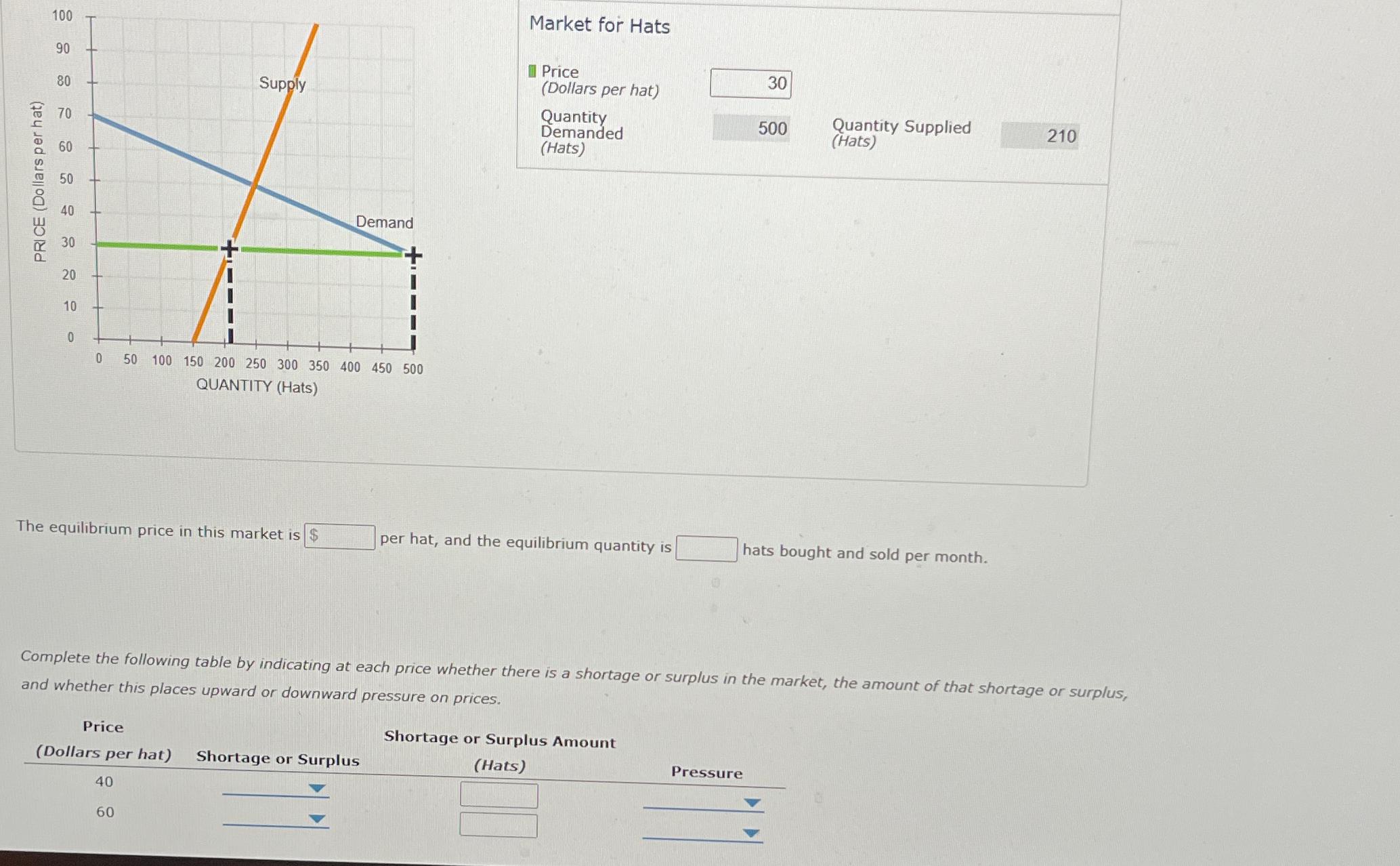 Solved Market for HatsPrice(Dollars per | Chegg.com