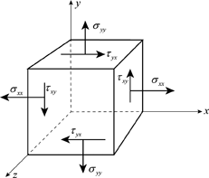Definition of General Case Of Plane Stress | Chegg.com