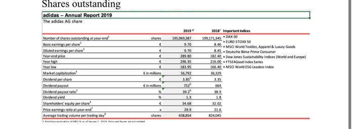 Adidas 10k report outlet 2018