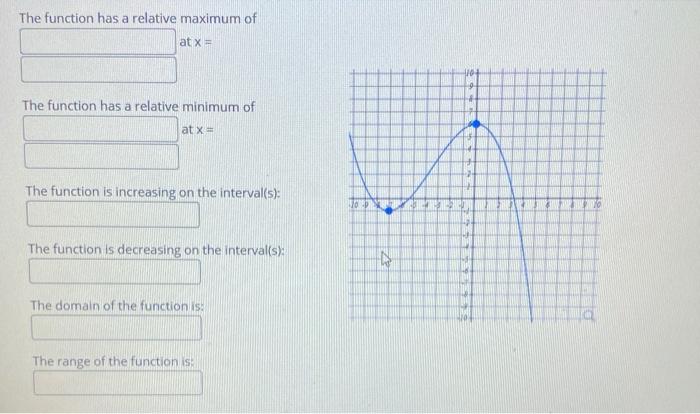Solved The function has a relative maximum of at x = The | Chegg.com