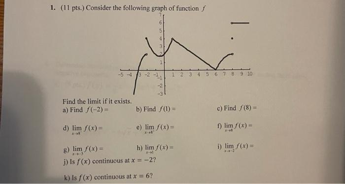 Solved 1. (11 pts.) Consider the following graph of function | Chegg.com