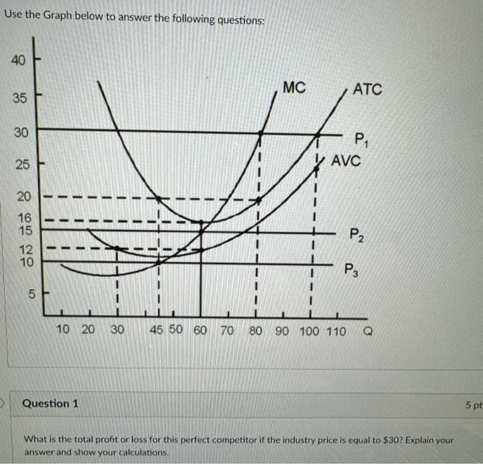 Solved Use the Graph below to answer the following | Chegg.com