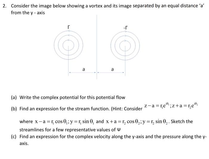 Solved 2. Consider The Image Below Showing A Vortex And Its | Chegg.com