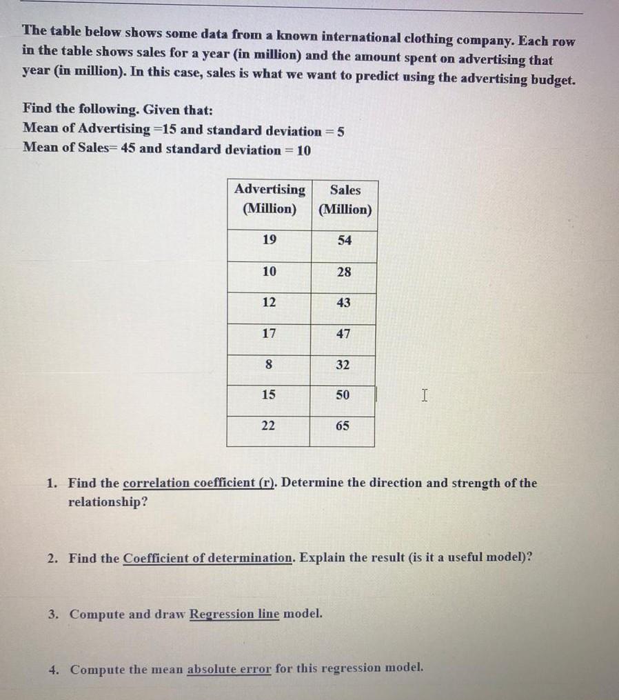 Solved The table below shows some data from a known | Chegg.com