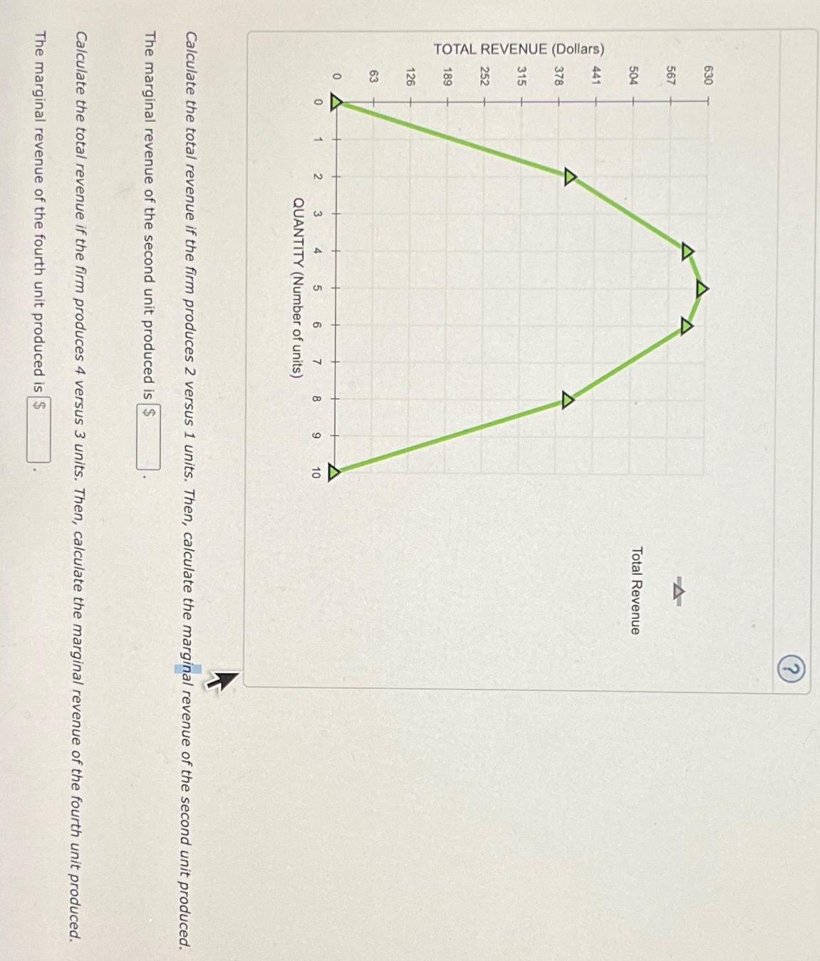 Solved (?)Total RevenueCalculate the total revenue if the | Chegg.com