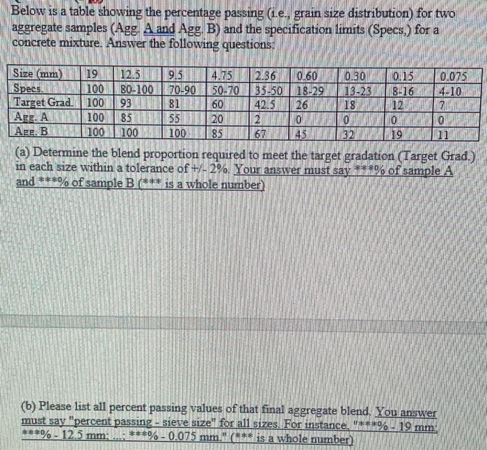 Solved Below is a table showing the percentage passing (1.e. | Chegg.com