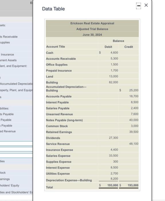 The adjusted trial balance of Erickson Real Estate