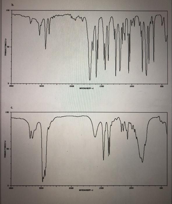 Solved For the following three spectra, i. identify and | Chegg.com